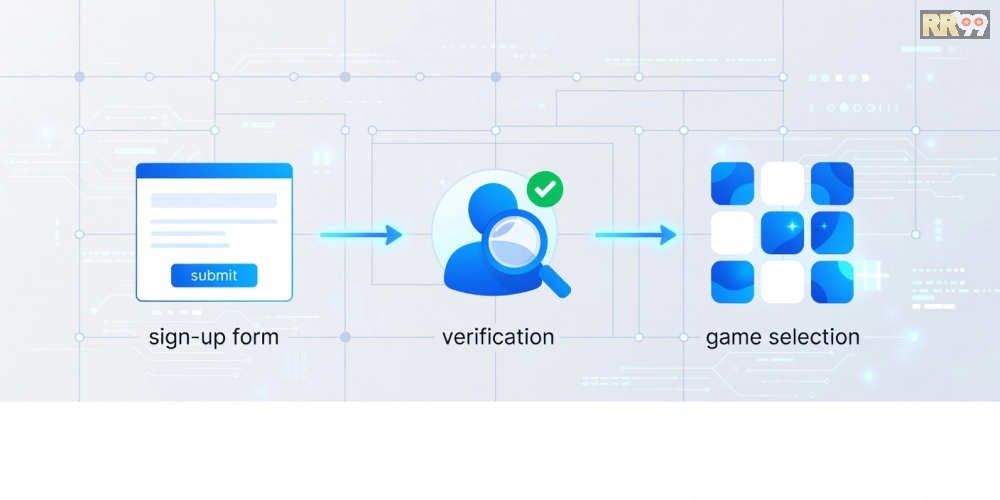 Hướng dẫn từng bước đăng ký và sử dụng nền tảng casino rr99 an toàn từ A đến Z