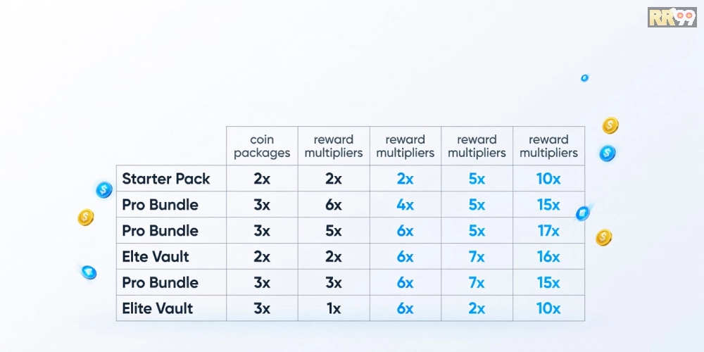 Bảng giá chi tiết các gói nạp rút bắn cá đổi thưởng rr99 2025
