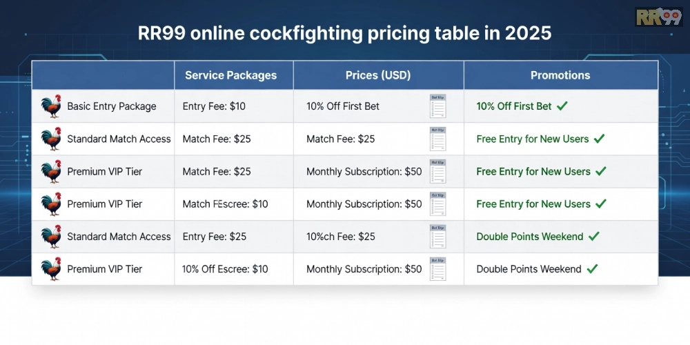 Bảng giá các gói dịch vụ đá gà online rr99 cập nhật 2025