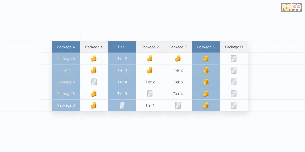 Bảng giá chi tiết các gói chơi game bài nổ hũ rr99 cập nhật năm 2025