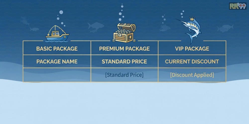 Bảng giá chi tiết các gói nạp tiền cho game bắn cá rr99 năm 2025