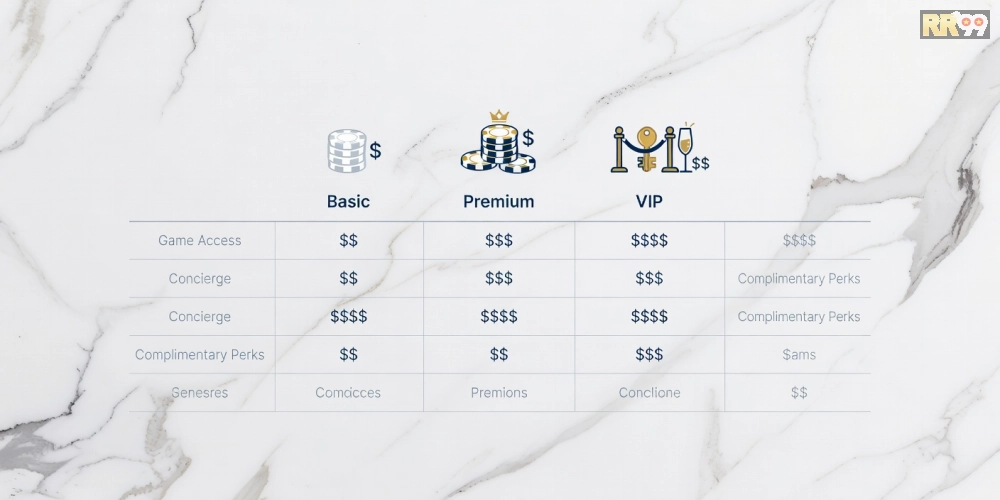 Bảng giá chi tiết các gói dịch vụ trực tiếp casino rr99 cập nhật 2025