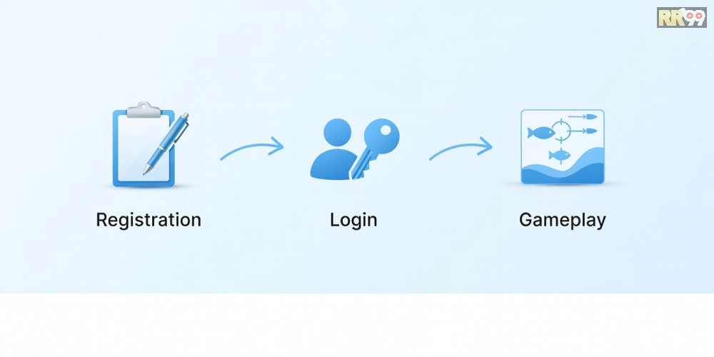 Hướng dẫn từng bước đăng ký và chơi bắn cá đổi thưởng rr99 dễ dàng