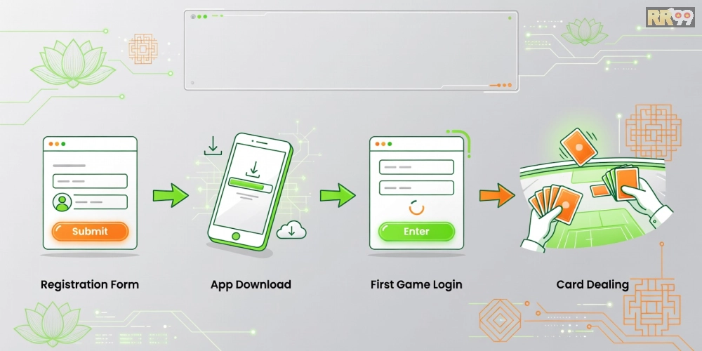 Hướng dẫn từng bước đăng ký và chơi game bài online trên rr99 một cách dễ dàng